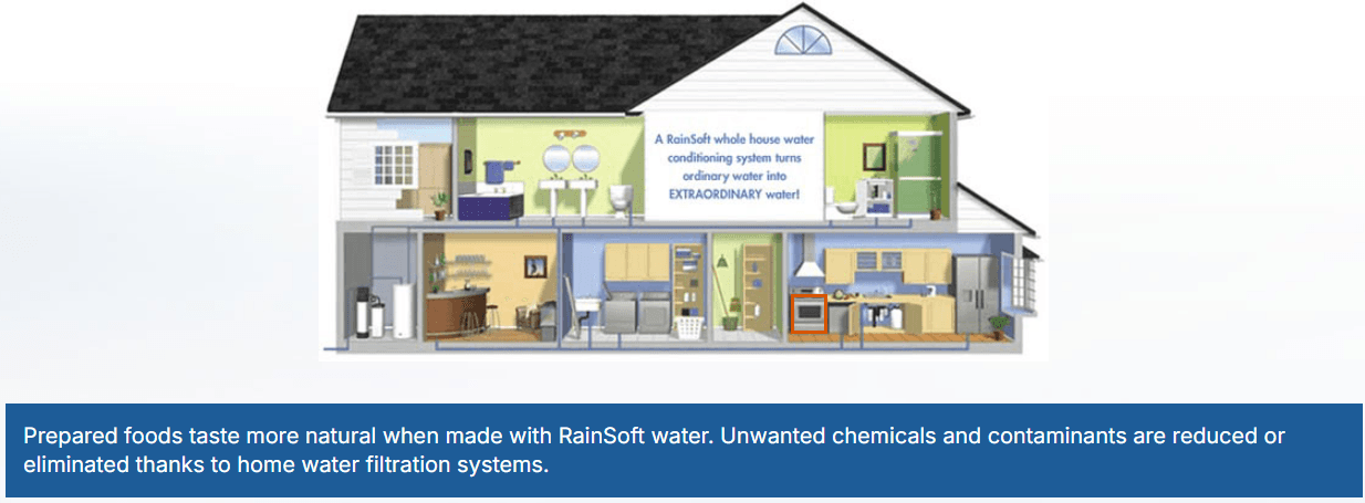 RainSoft Benefits House Highlights