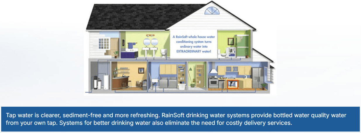 RainSoft Benefits House Highlights