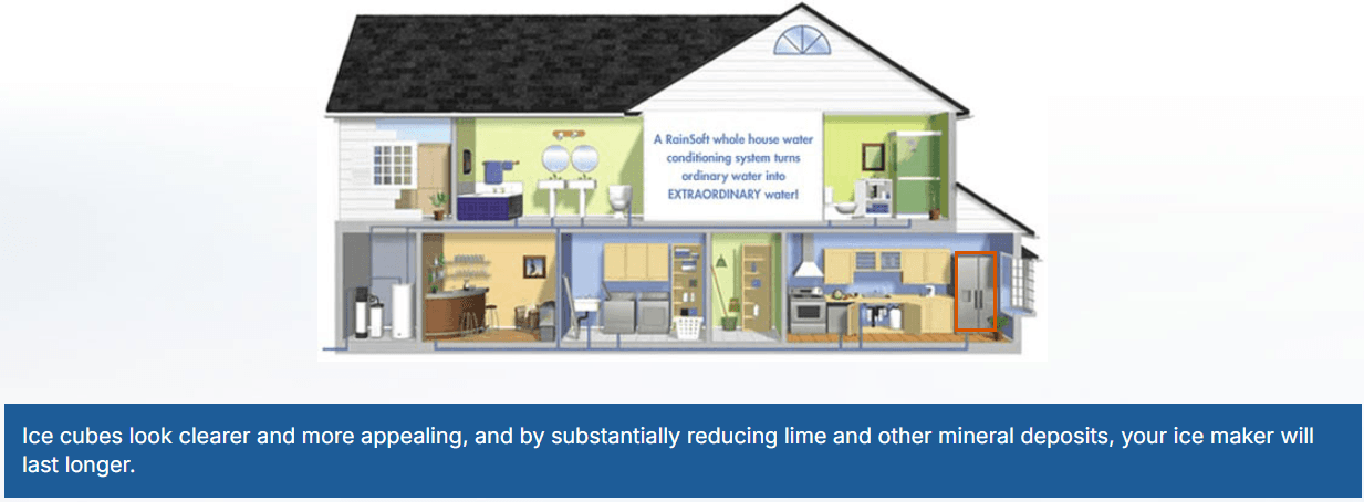 RainSoft Benefits House Highlights