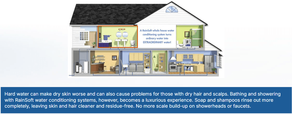RainSoft Benefits House Highlights