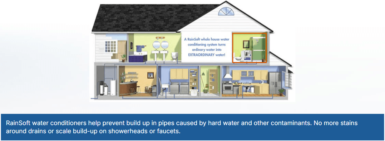 RainSoft Benefits House Highlights
