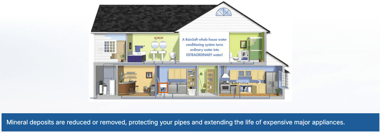 RainSoft Benefits House Highlights