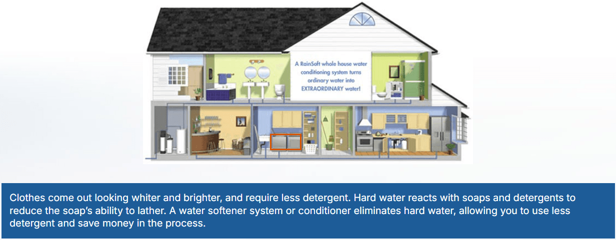 RainSoft Benefits House Highlights