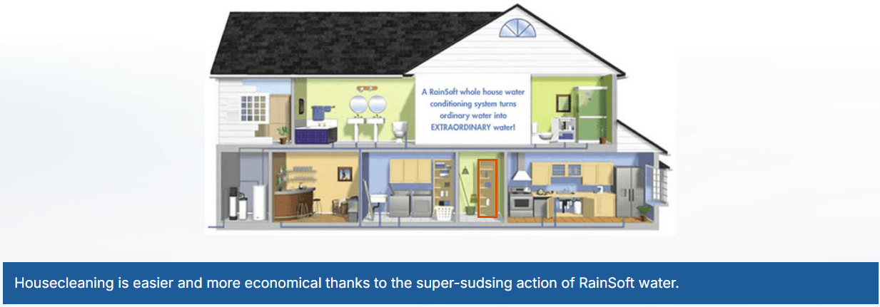 RainSoft Benefits House Highlights