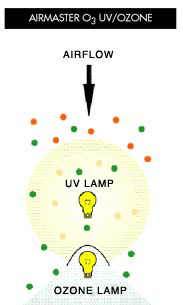ozone-air.gif