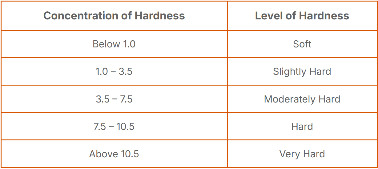 Hard Water Scale