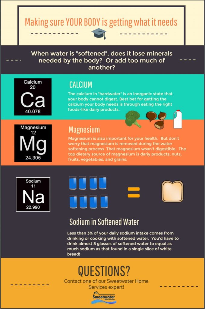 Blog Image The Truth Behind Water Softener Myths