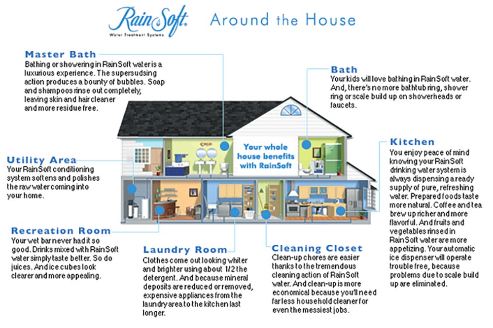 Rainsofthouse Rainsofthouse